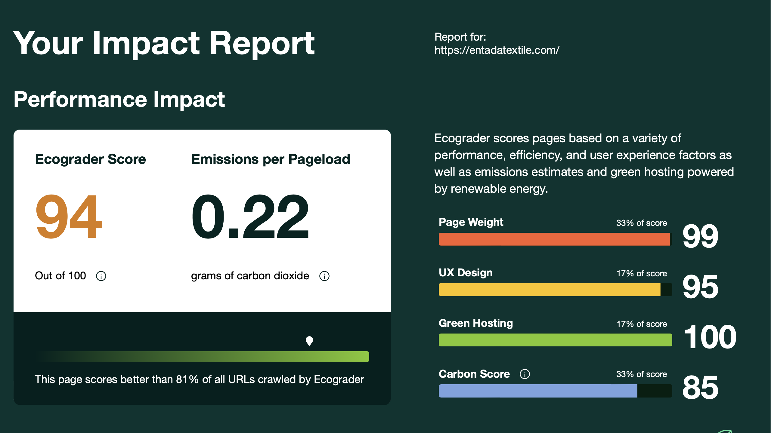 Ecograder capture from September 21, 2023